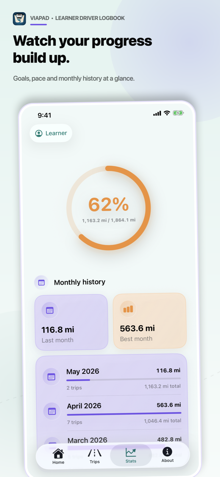 ViaPad statistics with goal, monthly history and best month.