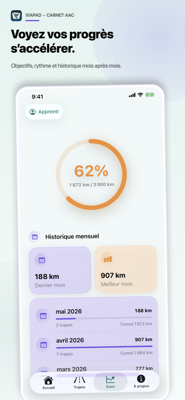 Statistiques ViaPad avec objectif, historique mensuel et meilleur mois.